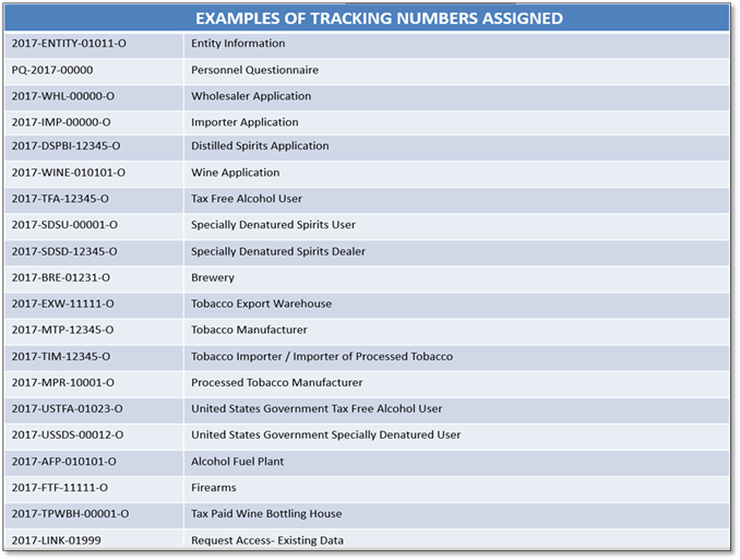 Permits Online screenshot 3: Here are examples of the different tracking numbers you might see for a new application: