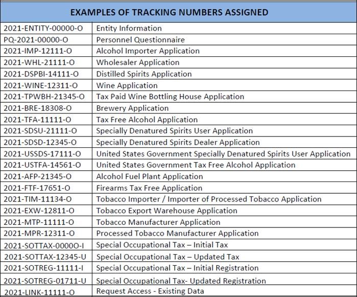 Examples of Permits Online tracking numbers
